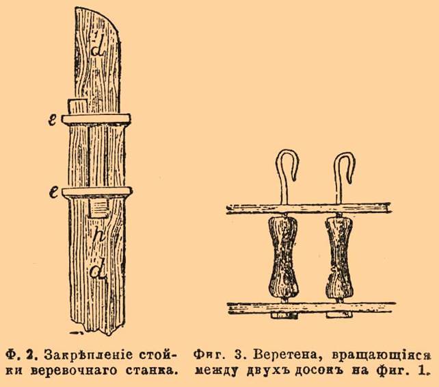 Фиг. 2. Закрепление стойки веревочного станка