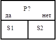 P?
да	нет
S1	S2

