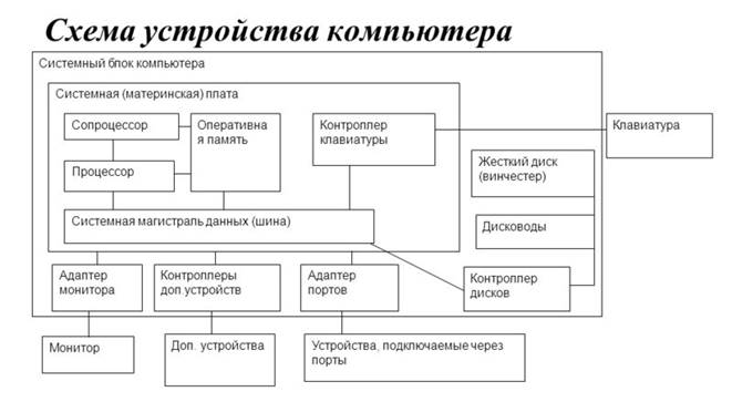 &Scy;&khcy;&iecy;&mcy;&acy; &ucy;&scy;&tcy;&rcy;&ocy;&jcy;&scy;&tcy;&vcy;&acy; &kcy;&ocy;&mcy;&pcy;&softcy;&yucy;&tcy;&iecy;&rcy;&acy; 