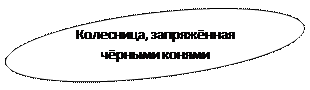 Овал: Колесница, запряжённая чёрными конями