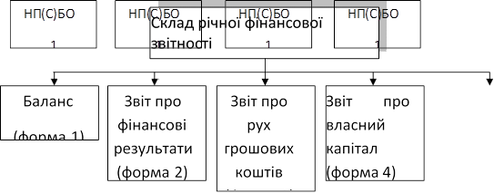 НП(С)БО
1
,НП(С)БО
1
,НП(С)БО
1
,НП(С)БО
1

