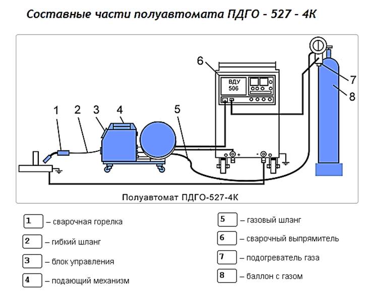 Схема подключения полуавтомата для сварки без газа