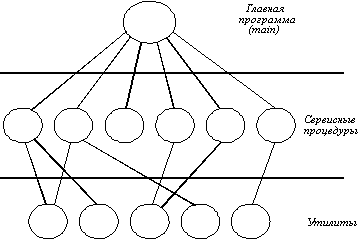 многоуровневые системы