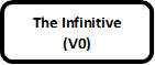 The Infinitive (V0)