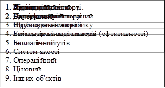 1.	Приватного сектору
2.	Державного сектору
,1.	Загальний
2.	Банківський
3.	Страхових компаній
4.	Емітентів цінних паперів
5.	Інших інститутів
,1.	Фінансової звітності.
2.	Податкової звітності
3.	На узгодженість
4.	Господарської діяльності (ефективності)
5.	Екологічний
6.	Систем якості
7.	Операційний
8.	Ціновий
9.	Інших об'єктів
,1.	Підтверджуючий
2.	Системно-орієнтований
3.	Що базується на ризику
,1.	Первинний
2.	Повторюваний
,1.	Періодичний
2.	Неперіодичний
,1.	Зовнішній
2.	Внутрішній
