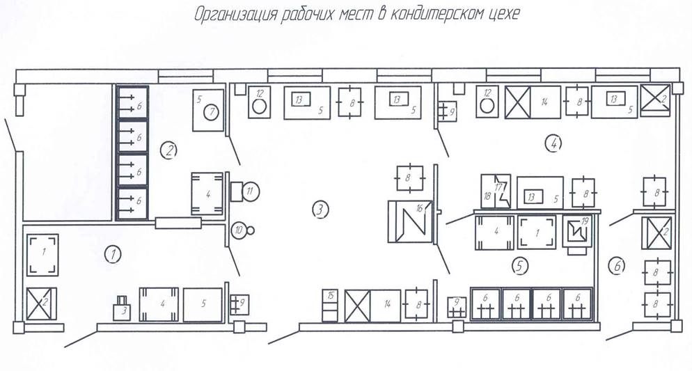 Схема кондитерского цеха. Оборудование и инвентарь