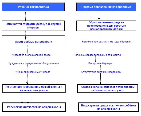 https://perspektiva-inva.ru/userfiles/education/images/pic003_01.jpg