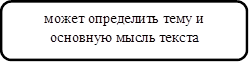 может определить тему и основную мысль текста