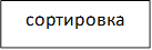 сортировка