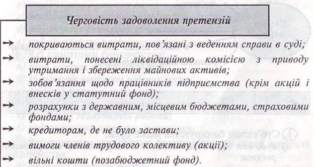 Контрольная работа: Процедура ліквідації боржника