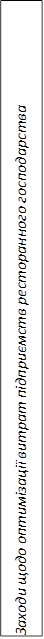 Заходи щодо оптимізації витрат підприємств ресторанного господарства
