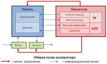 http://ok-t.ru/studopedia/baza6/1115499313757.files/image006.jpg