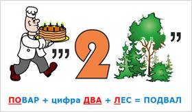 http://seoslim.ru/wp-content/uploads/2015/09/primer-rebus.jpg