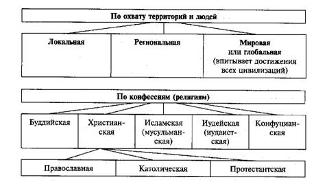 Обществознание в схемах и таблицах