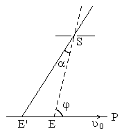 К вычислению аберрационного смещения