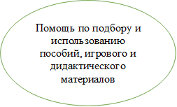 Помощь по подбору и использованию пособий, игрового и дидактического материалов