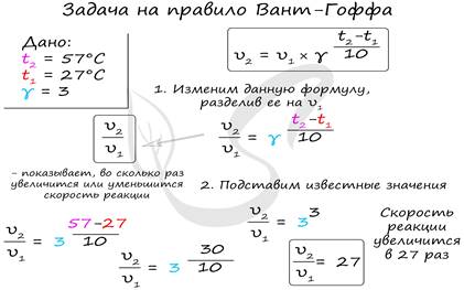 Задача на правило Вант-Гоффа