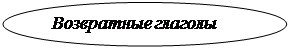 Овал: Возвратные глаголы