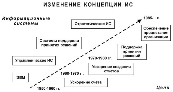 http://www.intuit.ru/department/itmngt/itmangt/5/05_01.jpg