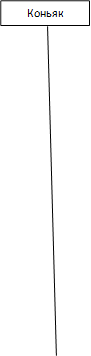 Коньяк