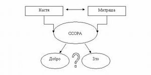 &Dcy;&acy;&ncy;&icy;&lcy;&ocy;&vcy;&acy; &Ocy;&kcy;&scy;&acy;&ncy;&acy; &Gcy;&rcy;&icy;&gcy;&ocy;&rcy;&softcy;&iecy;&vcy;&ncy;&acy; &scy;&ocy;&shcy; 21 &scy; &ucy;&gcy;&lcy;&ucy;&bcy;&lcy;&iecy;&ncy;&ncy;&ycy;&mcy; &icy;&zcy;&ucy;&chcy;&iecy;&ncy;&icy;&iecy;&mcy; &ncy;&iecy;&mcy;&iecy;&tscy;&kcy;&ocy;&gcy;&ocy; &yacy;&zcy;&ycy;&kcy;&acy;