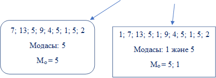 7; 13; 5; 9; 4; 5; 1; 5; 2
Модасы: 5 
Мo = 5



,1; 7; 13; 5; 1; 9; 4; 5; 1; 5; 2
Модасы: 1 және 5
 Мo = 5; 1



