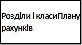 Розділи і класи Плану рахунків
