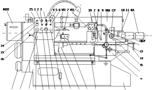 Технологическая карта токарно револьверного станка