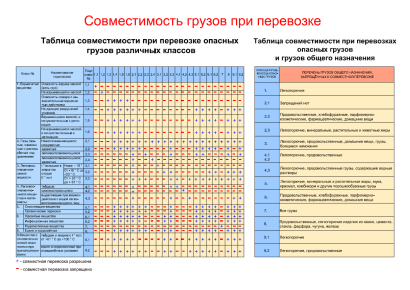 Совместимость классов