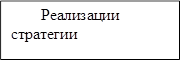 Реализации стратегии