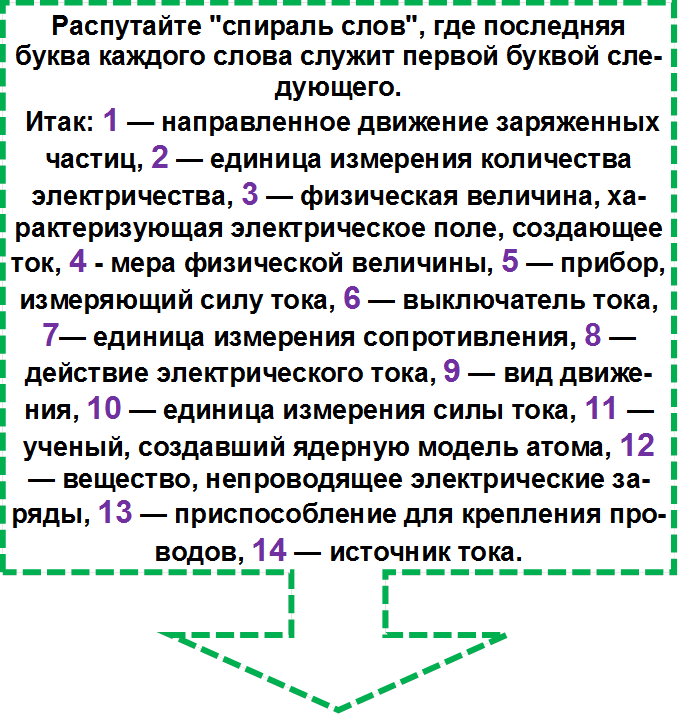 Распутайте "спираль слов", где последняя бук-ва каждого слова служит первой буквой сле-дующего.
 Итак: 1 — направленное движение заряженных частиц, 2 — единица измерения количества электричества, 3 — физическая величина, ха-рактеризующая электрическое поле, создаю-щее ток, 4 - мера физической величины, 5 — прибор, измеряющий силу тока, 6 — выключа-тель тока, 7— единица измерения сопротивле-ния, 8 — действие электрического тока, 9 — вид движения, 10 — единица измерения силы тока, 11 — ученый, создавший ядерную мо-дель атома, 12 — вещество, непроводящее электрические заряды, 13 — приспособление для крепления проводов, 14 — источник тока.
