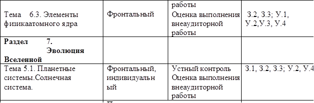 		работы	
Тема	6.3. Элементы физика атомного ядра	Фронтальный	Оценка выполнения внеаудиторной
работы	З.2, З.3; У.1, У.2, У.3, У.4
Раздел	7.	Эволюция
Вселенной			
Тема 5.1. Планетные системы. Солнечная система.	Фронтальный, индивидуальный	Устный контроль Оценка выполнения внеаудиторной
работы	З.1, З.2, З.3; У.2, У.4
	Практические занятия	


