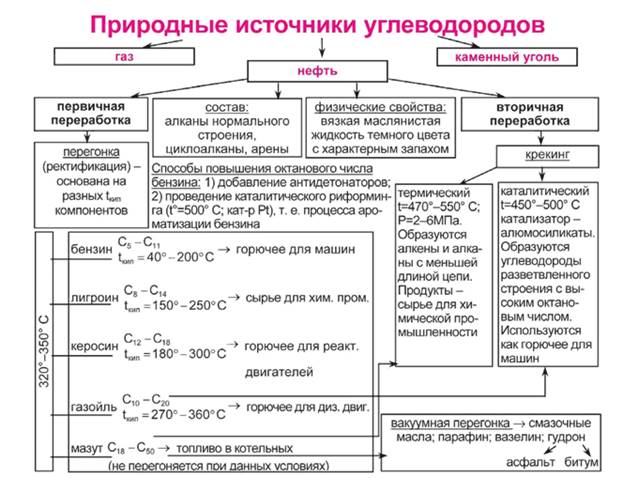 Вся химия в таблицах и схемах для егэ