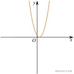 https://math-oge.sdamgia.ru/get_file?id=39613&png=1