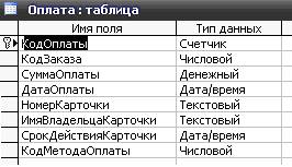 курсовая база данных реализация товаров access
