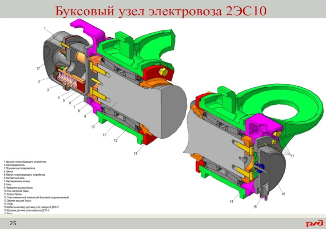 Буксовый узел фото