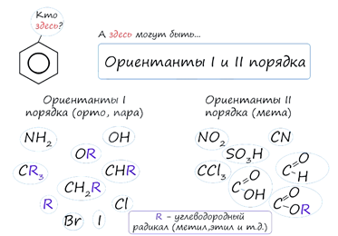 Ориентанты I и II порядка