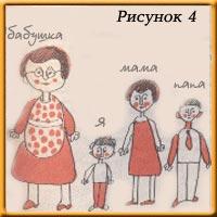 Тест 'Рисунок семьи'. Рисунок 4