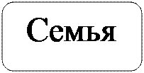 Скругленный прямоугольник: Семья