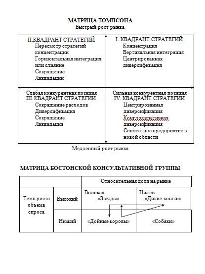 Экономика в таблицах и схемах