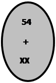 Овал:     54
     +
   XХ
