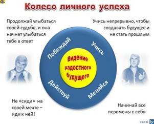 Описание: Колесо успеха, как достичь выдающегося успеха, Вадим Котельников