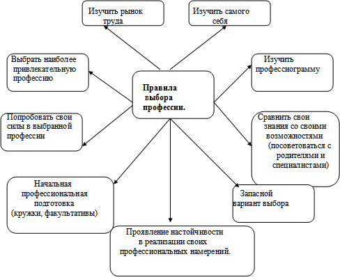 https://urok.1sept.ru/articles/575286/2.gif