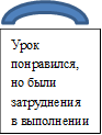 Урок понравился, но были затруднения в выполнении 