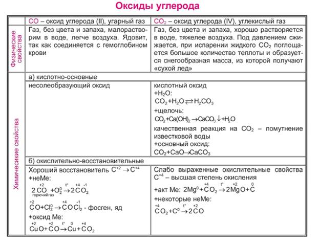 Вся химия в таблицах и схемах для егэ