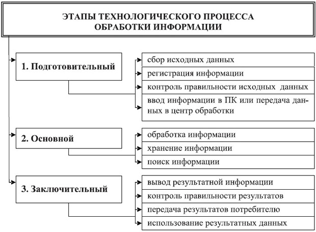 Произошла серьезная ошибка в процессе обработки данных проекта требуется завершить работу archicad