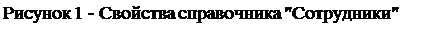 Text Box: Рисунок 39 - Свойства справочника "Сотрудники"