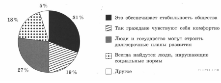 https://soc7-vpr.sdamgia.ru/get_file?id=37261