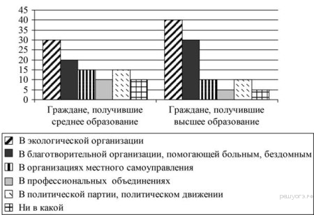 https://soc-oge.sdamgia.ru/get_file?id=19863