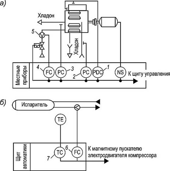 Функциональная схема автоматической защиты компрессора (а) и испарителя холодильной установки (б)